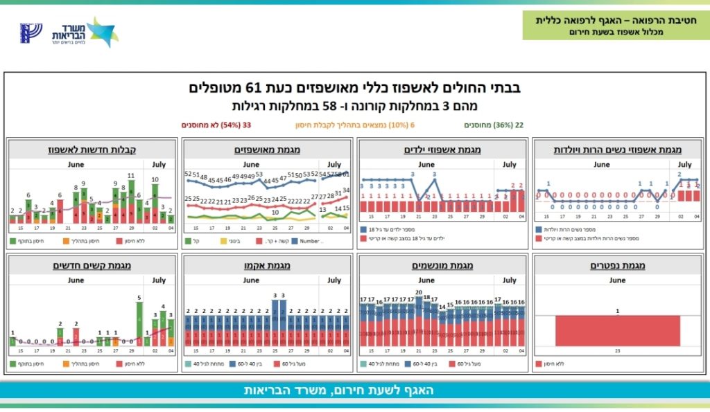 גרף הקורונה