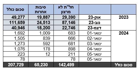 דמי אבטלה, צילום: הביטוח הלאומי