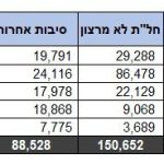 באדיבות ביטוח לאומי