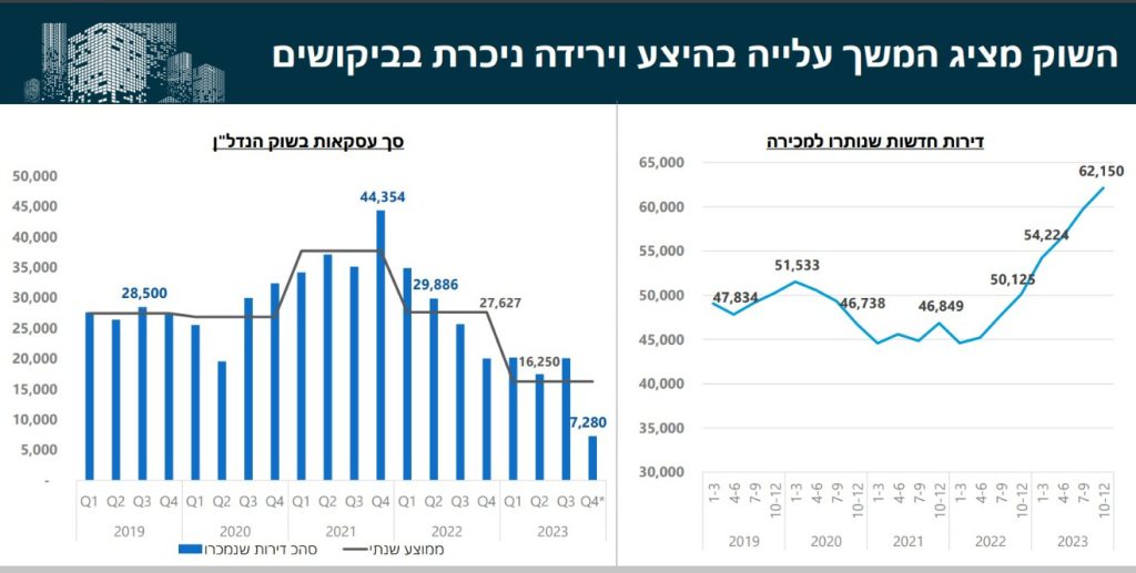 דירה ב 800000 ש"ח - תכנית הנדלן של הממשלה יצאה לדרך