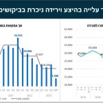 דירה ב 800000 ש"ח - תכנית הנדלן של הממשלה יצאה לדרך