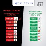 הרשימה השחורה של החברות, צילום: משרד הכלכלה