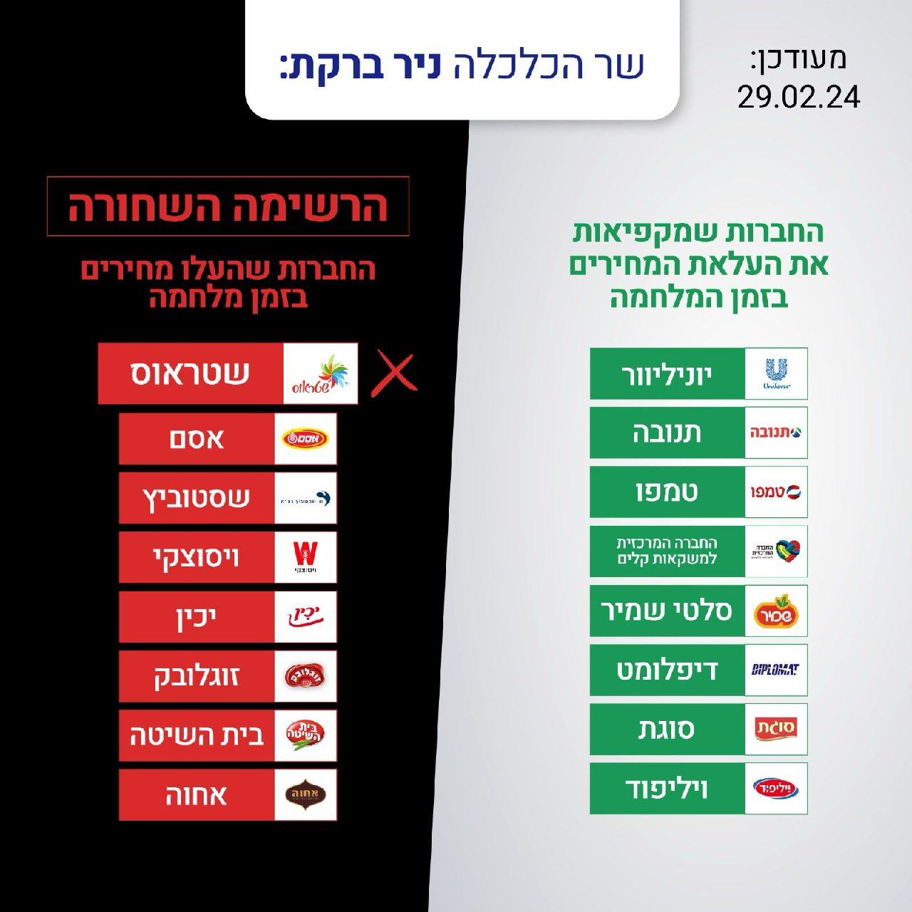 הרשימה השחורה של החברות, צילום: משרד הכלכלה