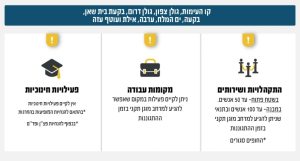 פיקוד העורף מודיע על שינוי במדרג ההתגוננות