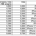 המחירים