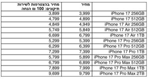 המחירים