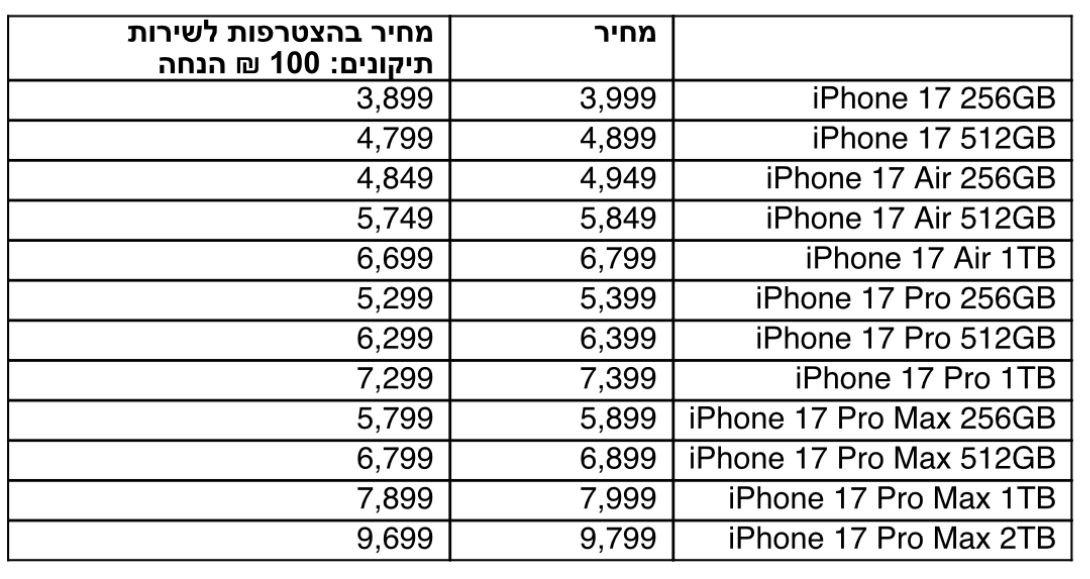 המחירים